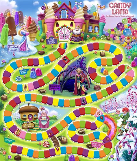 candy land images